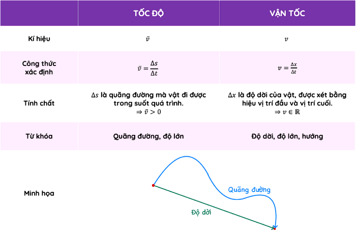 T C Trung B Nh V V N T C Trung B Nh