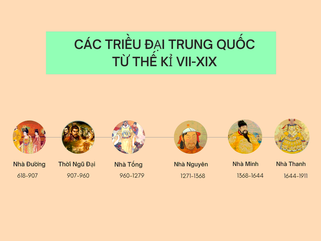 Từ thế kỉ VII đến giữa thế kỉ XIX lịch sử Trung Quốc trải qua các triều đại phong kiến nào Hãy