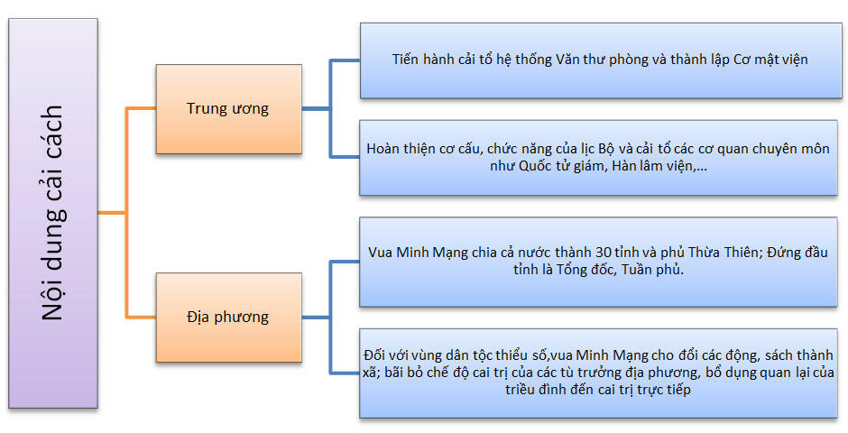 V S T Duy Th Hi N N I Dung Ch Nh Trong Cu C C I C Ch C A Minh M Ng