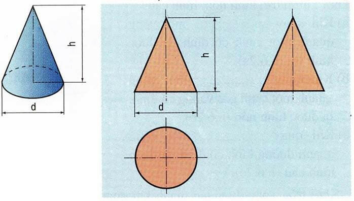 Hình chiếu đứng của hình nón là hình tam giác