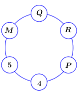 Một nhóm 6 học sinh M, N, P, Q, R, S ngồi quanh một bàn tròn có 6 chỗ ngồi. Biết rằng Q ngồi cạnh M và R; P ngồi cạnh R nhưng không ngồi cạnh S. Vậy N ngồi cạnh hai người nào?