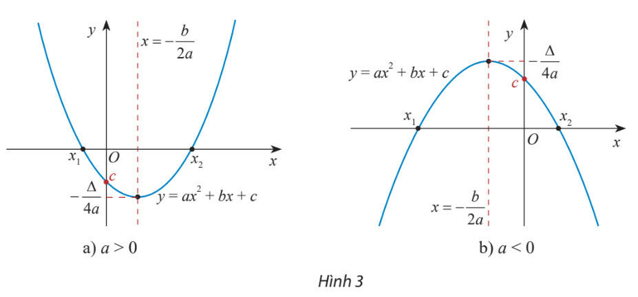 Đồ thị hàm số y = 2x4 + x3 + x2  cắt trục hoành tại mấy điểm