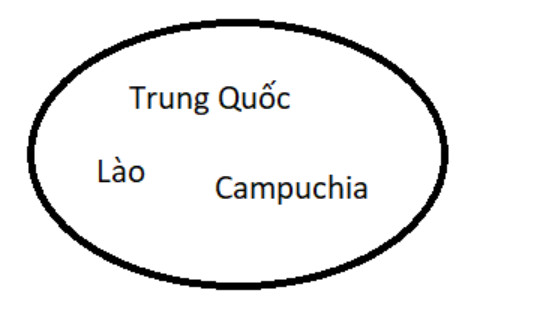 Bài 1.8 trang 19 SGK Toán 10 Tập 1 Kết nối tri thức