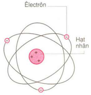 [CHUẨN NHẤT] 1 electron bằng bao nhiêu