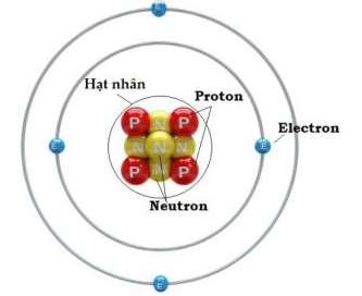 [CHUẨN NHẤT] 1 electron bằng bao nhiêu (ảnh 2)