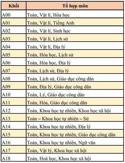 20 điểm khối A nên chọn trường nào năm 2023 (hình 1)
