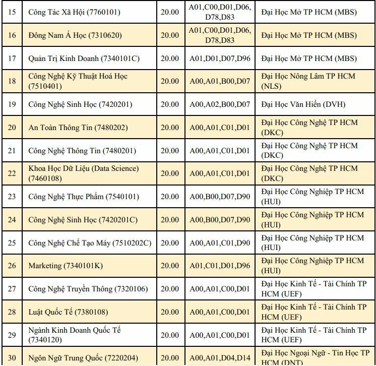 20 điểm khối A nên chọn trường nào năm 2023 (hình 10)