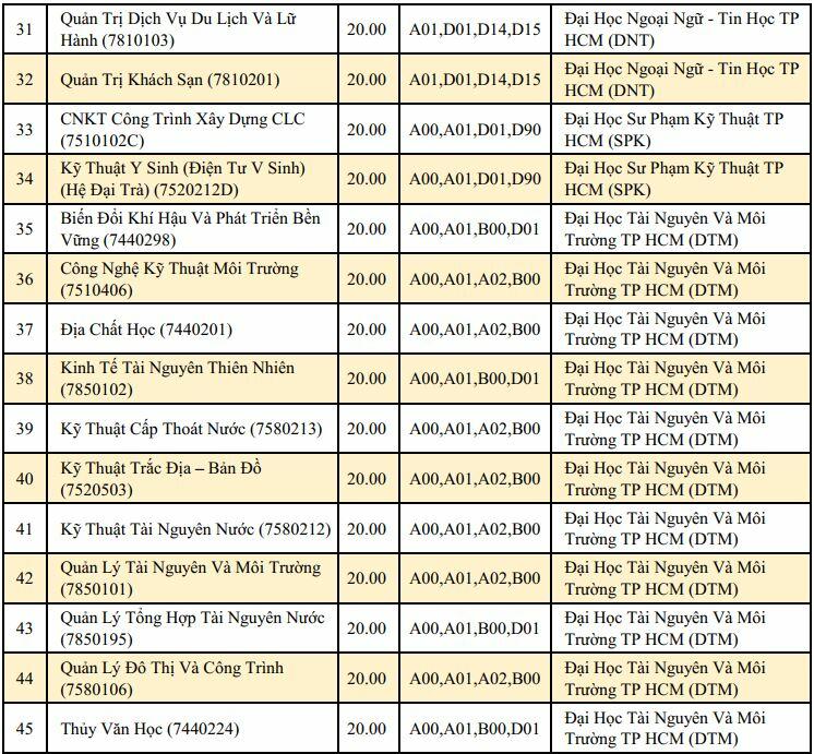 20 điểm khối A nên chọn trường nào năm 2023 (hình 11)