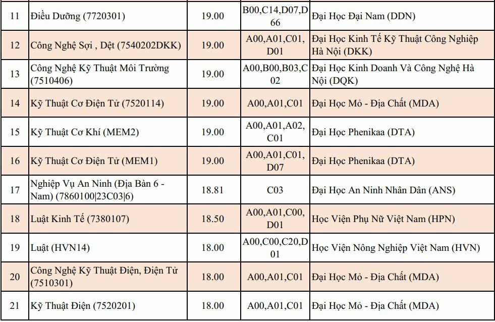 20 điểm khối C nên chọn trường nào (hình 2)