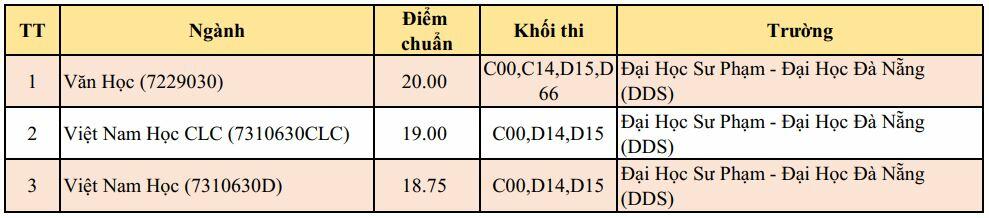 20 điểm khối C nên chọn trường nào (hình 3)
