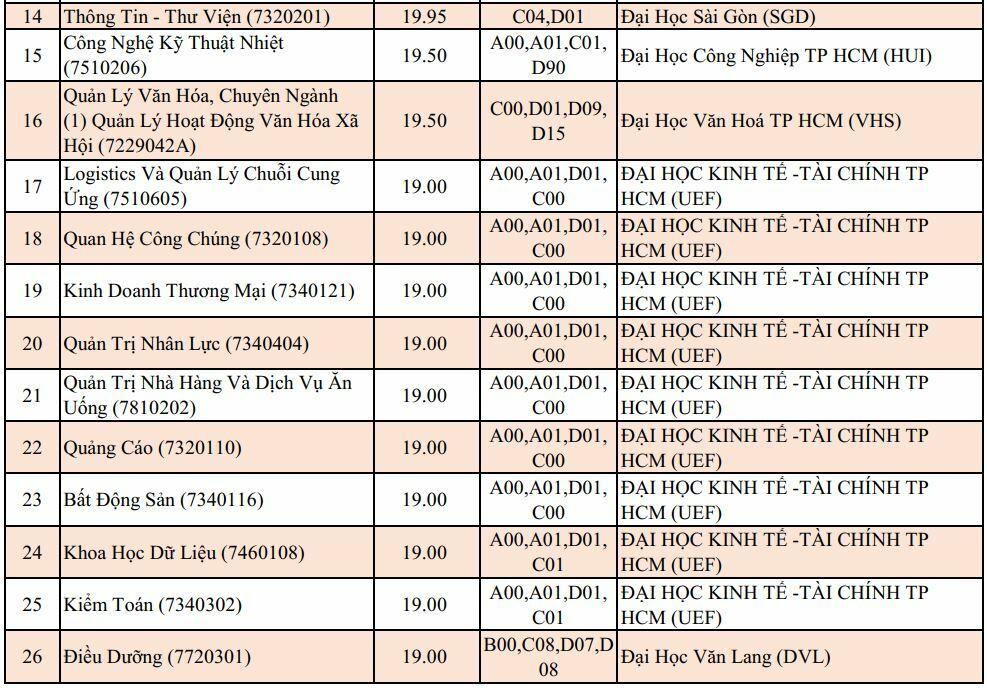 20 điểm khối C nên chọn trường nào (hình 5)