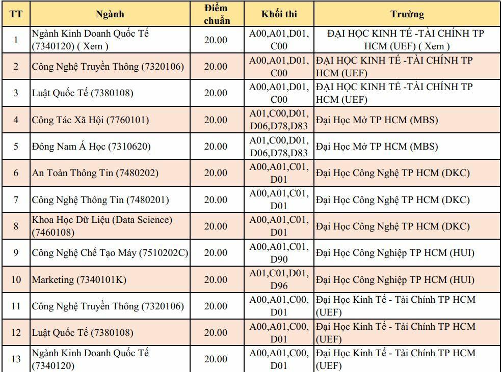 20 điểm khối C nên chọn trường nào (hình 4)