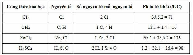 [ĐÚNG NHẤT] 3H2Ocónghĩa là như thế nào? (ảnh 2)