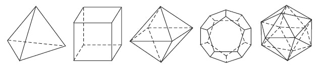 [HAY NHẤT] 5 loại khối đa diện đều