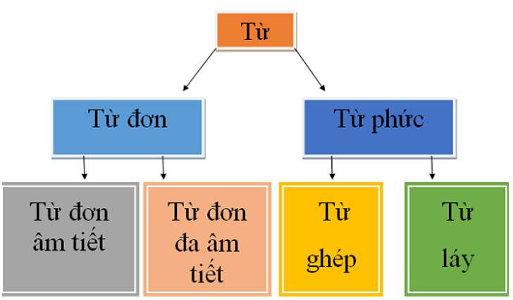 Ân cần là từ láy hay từ ghép?
