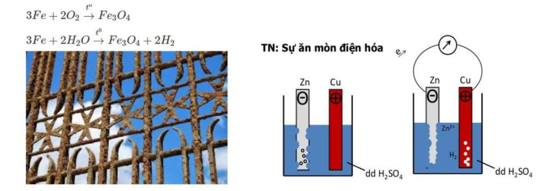 Ăn mòn hóa học là gì và ăn mòn điện hóa là gì. Bản chất và ví dụ