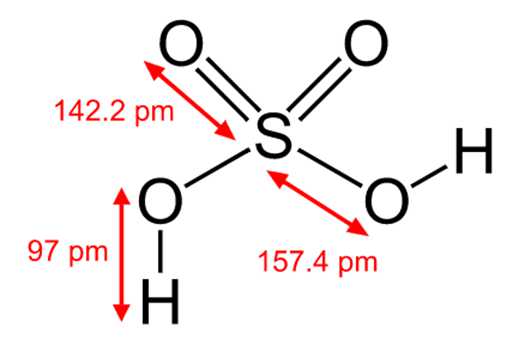 Axit sunfuric đặc có tính chất hóa học khác gì so với axit sunfuric loãng?