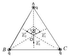 Ba điện tích q giống nhau được đặt cố định tại ba đỉnh của một tam giác đều cạnh a (ảnh 2)