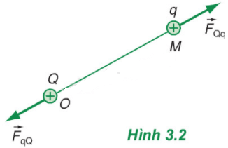 Ba điện tích q giống nhau được đặt cố định tại ba đỉnh của một tam giác đều cạnh a (ảnh 5)