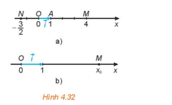 Bài 10: Vectơ trong mặt phẳng tọa độ