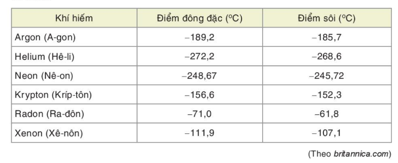 Bài 1.13 trang 15 SGK Toán 7 Tập 1 Kết nối tri thức