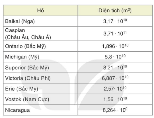 Bài 1.32 trang 24 SGK Toán 7 Tập 1 Kết nối tri thức
