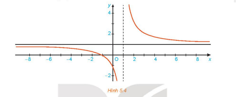 Bài 16: Giới hạn của hàm số