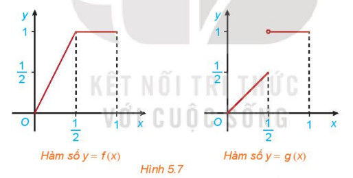 Bài 17: Hàm số liên tục