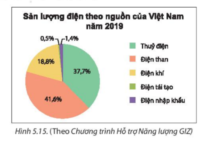Bài 18: Biểu đồ hình quạt tròn