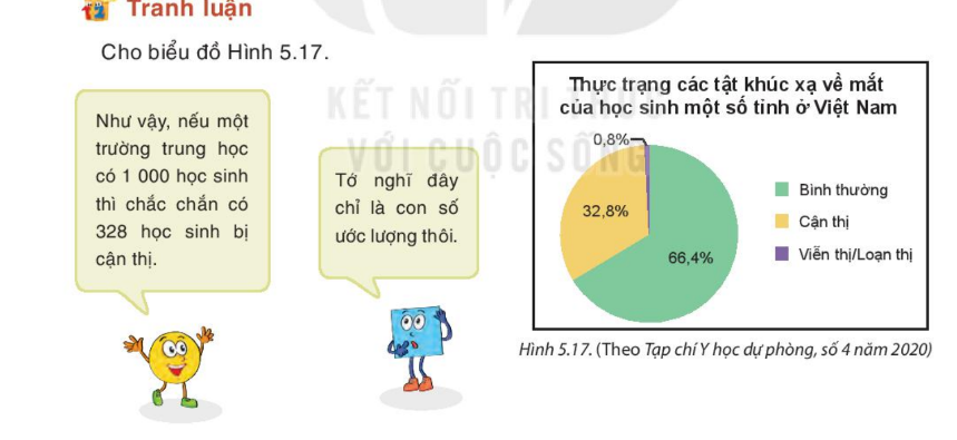 Bài 18: Biểu đồ hình quạt tròn