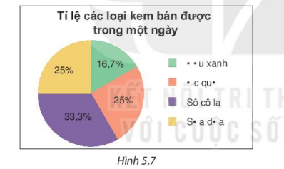 Bài 18: Biểu đồ hình quạt tròn