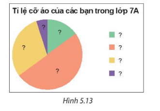 Bài 18: Biểu đồ hình quạt tròn