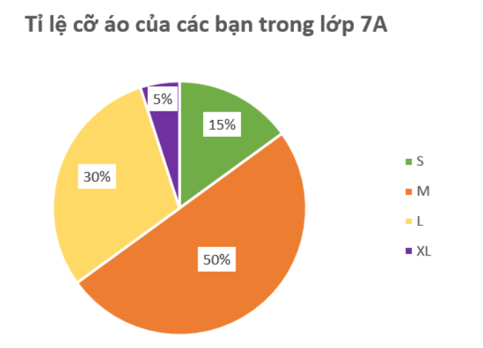 Bài 18: Biểu đồ hình quạt tròn