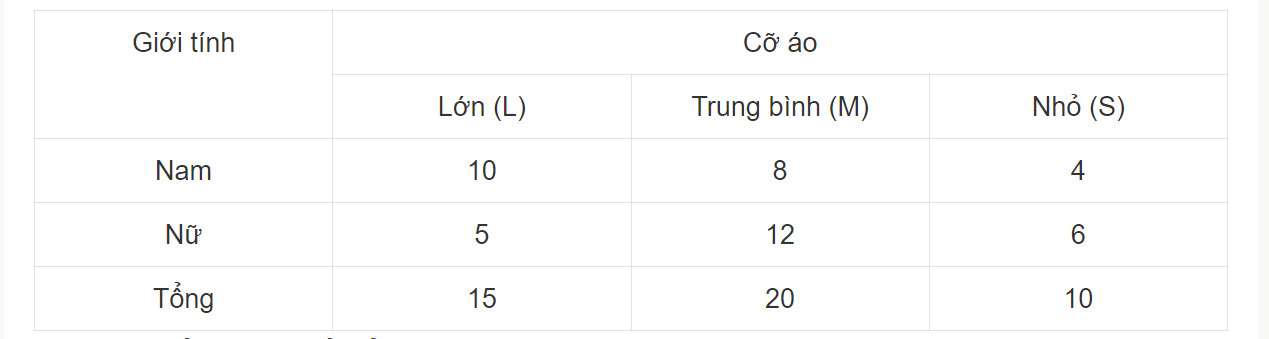 Bài 19: Biểu diễn dữ liệu bằng bảng và biểu đồ 