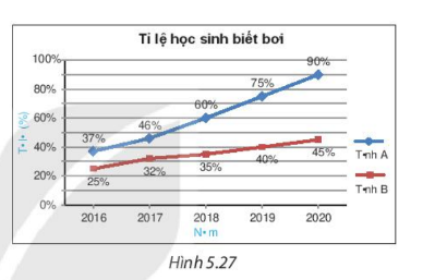 Bài 19: Biểu đồ đoạn thẳng