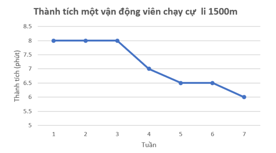 Bài 19: Biểu đồ đoạn thẳng