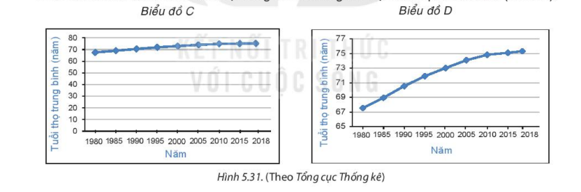Bài 19: Biểu đồ đoạn thẳng