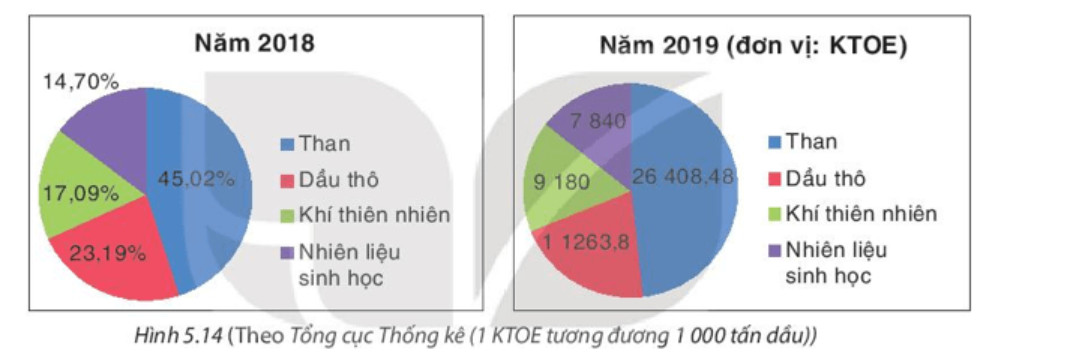 Bài 20 Phân tích số liệu thống kê dựa vào biểu đồ 