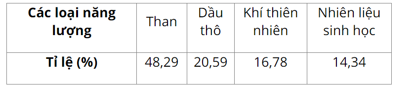 Bài 20 Phân tích số liệu thống kê dựa vào biểu đồ 