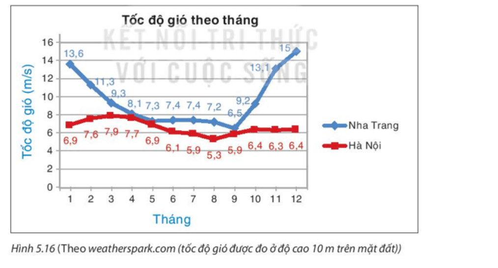 Bài 20 Phân tích số liệu thống kê dựa vào biểu đồ 