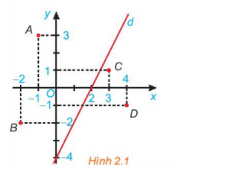 Bài 3: Bất phương trình bậc nhất hai ẩn