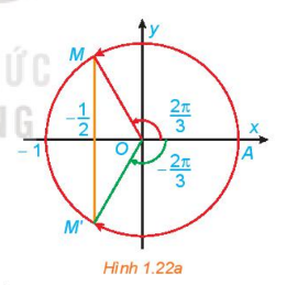 Bài 4: Phương trình lượng giác cơ bản 