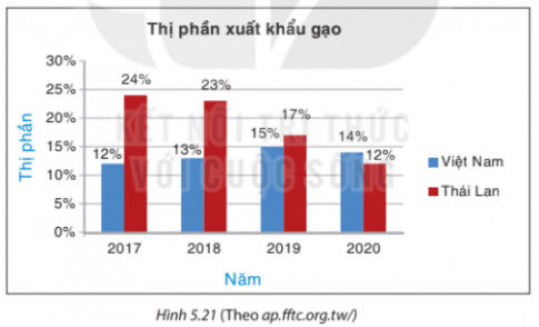 Bài 5.14 trang 104 SGK Toán 8 Tập 1 Kết nối tri thức