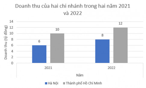 Bài 5.18 trang 108 SGK Toán 8 Tập 1 Kết nối tri thức