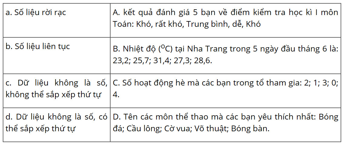 Bài 5.2 trang 92 SGK Toán 8 Tập 1 Kết nối tri thức