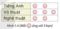 Bài 5.4 trang 97 SGK Toán 8 Tập 1 Kết nối tri thức