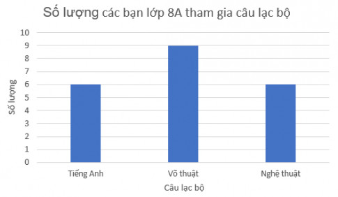 Bài 5.4 trang 97 SGK Toán 8 Tập 1 Kết nối tri thức
