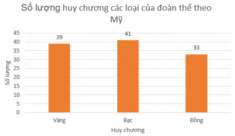 Bài 5.6 trang 97 SGK Toán 8 Tập 1 Kết nối tri thức