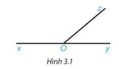 Bài 8: Góc ở vị trị đặc biệt. Tia phân giác của một góc