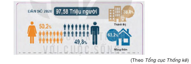Bài: Dân số và cơ cấu dân số Việt Nam